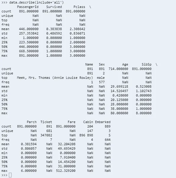 Pandas shape property